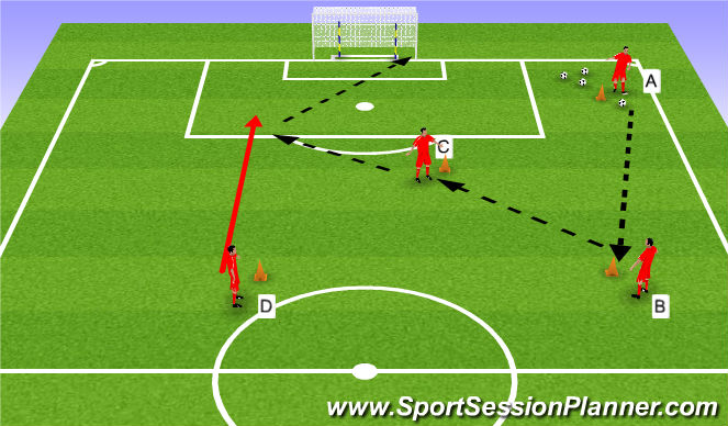 Football/Soccer Session Plan Drill (Colour): Pass & Move to a Finish over bigger distances