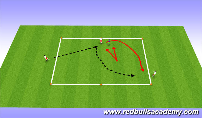 Football/Soccer Session Plan Drill (Colour): Developmental repetitions