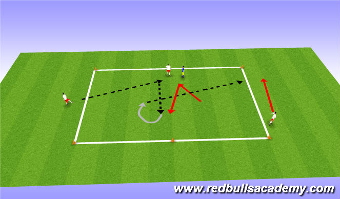 Football/Soccer Session Plan Drill (Colour): Developmental repetitions