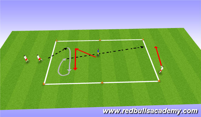 Football/Soccer Session Plan Drill (Colour): Developmental repetitions