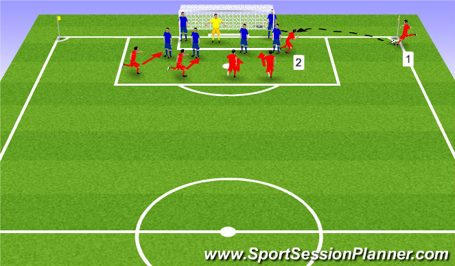 Football/Soccer Session Plan Drill (Colour): Corner Kick Score on Header