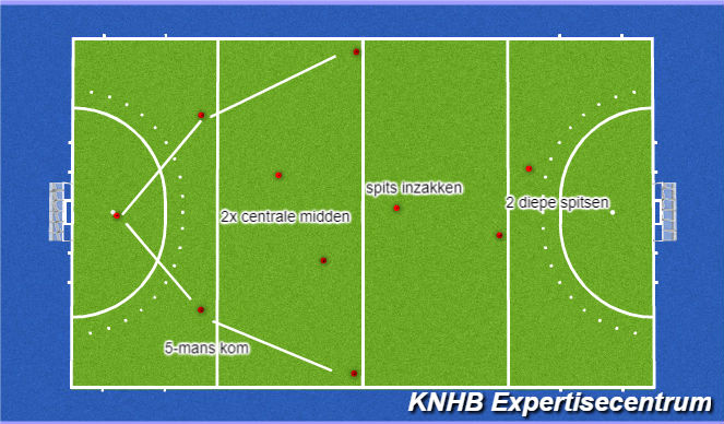 Hockey Session Plan Drill (Colour): Screen 1