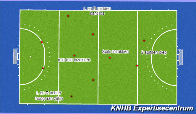 Hockey Session Plan Drill (Colour): Screen 1