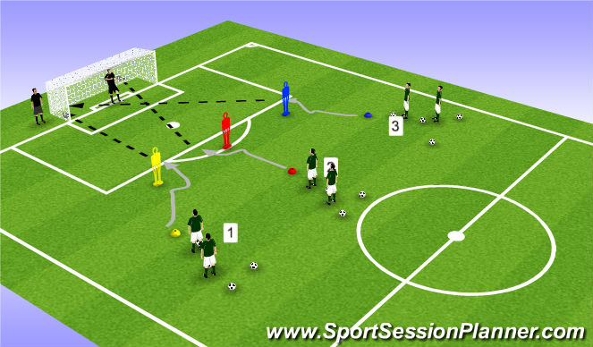 Football/Soccer Session Plan Drill (Colour): Driving