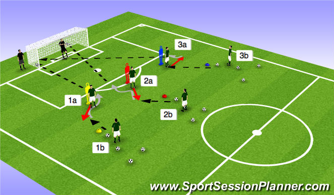 Football/Soccer Session Plan Drill (Colour): On The Turn