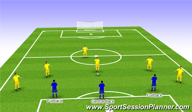 Football/Soccer: Positioning Quiz - Full Backs Defend (Functional:  Defender, Beginner)