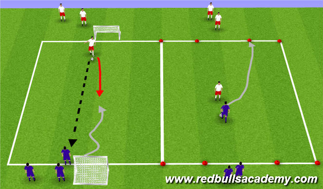 Football/Soccer Session Plan Drill (Colour): 1v1 Opposed