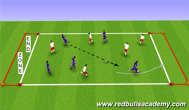 Football/Soccer Session Plan Drill (Colour): 5v5/6v6 to end zones