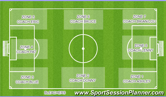 Football/Soccer Session Plan Drill (Colour): Field Set Up