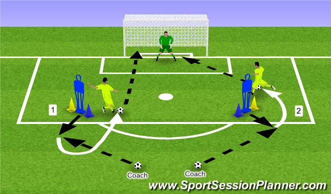 Football/Soccer Session Plan Drill (Colour): Shooting & Finishing #3