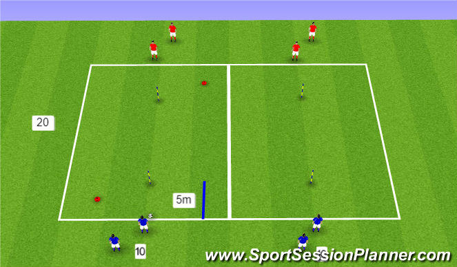 Football/Soccer Session Plan Drill (Colour): Skill Intervention