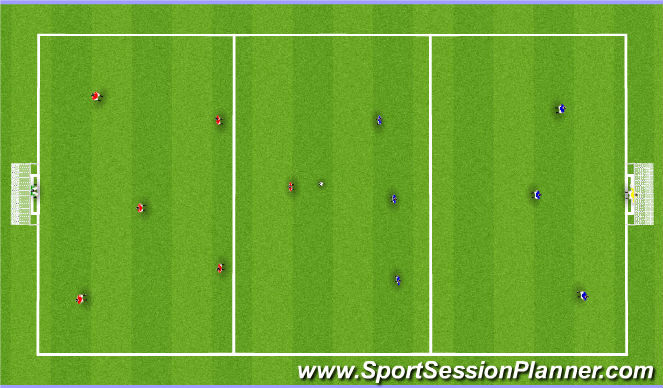 Football/Soccer Session Plan Drill (Colour): End game