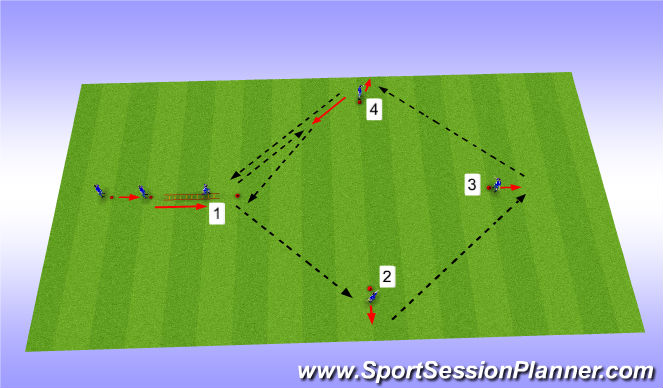 Football/Soccer Session Plan Drill (Colour): Drop off to receive