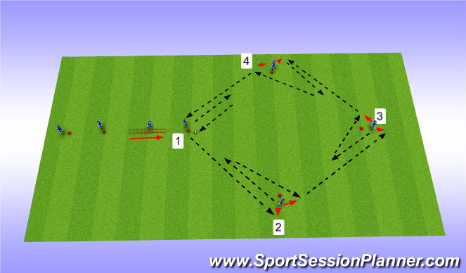 Football/Soccer Session Plan Drill (Colour): Bounce Pass