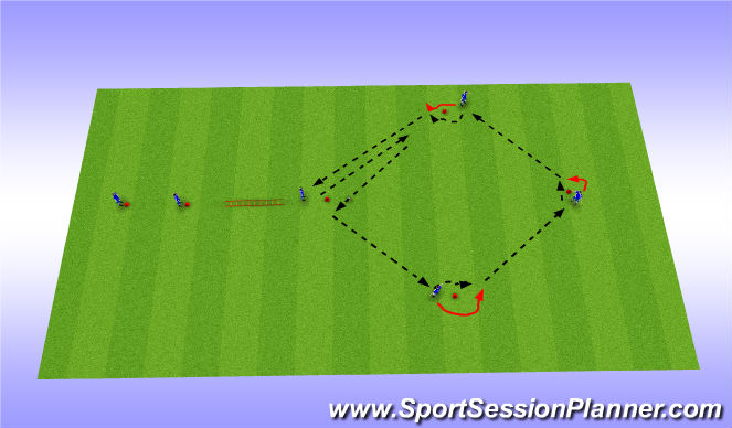 Football/Soccer Session Plan Drill (Colour): Touch round cone