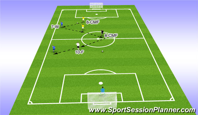 Football/Soccer Session Plan Drill (Colour): Screen 2