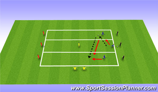 Football/Soccer Session Plan Drill (Colour): Passing 3v1