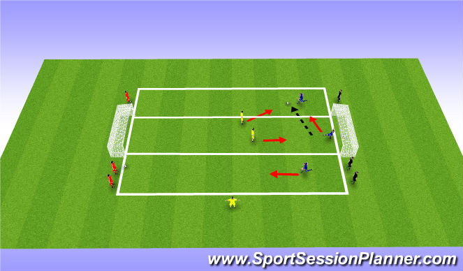 Football/Soccer Session Plan Drill (Colour): Passing 3v2