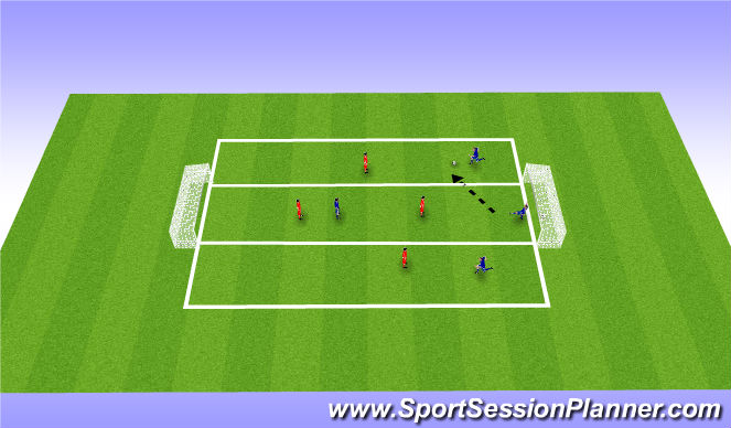 Football/Soccer Session Plan Drill (Colour): 4v4 Lanes