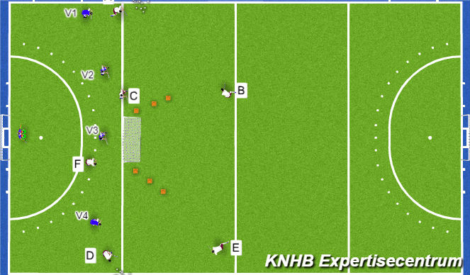 Hockey Session Plan Drill (Colour): Screen 1