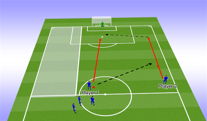 Football/Soccer Session Plan Drill (Colour): Crossing Pt 2