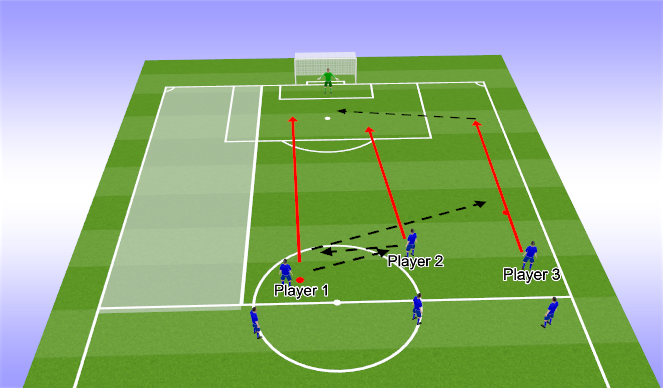 Football/Soccer Session Plan Drill (Colour): Crossing Pt3