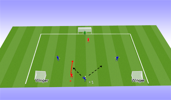 football-soccer-recovery-runs-transitions-tactical-attacking