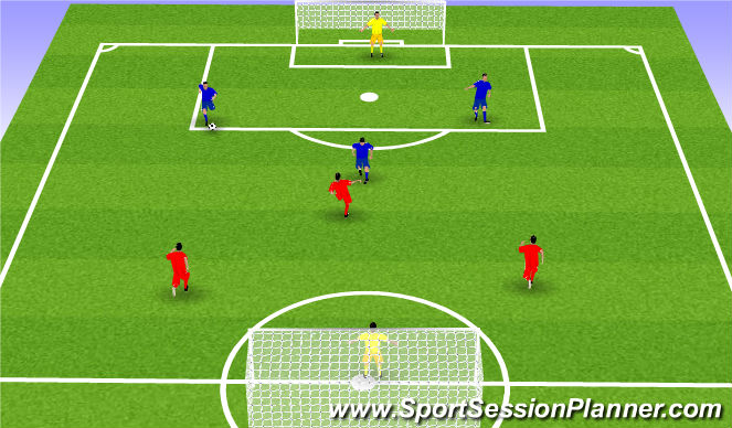 Football/Soccer Session Plan Drill (Colour): Scrimmage