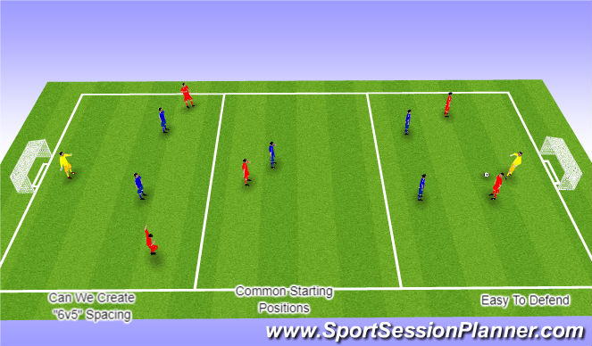 Football/Soccer Session Plan Drill (Colour): Typical