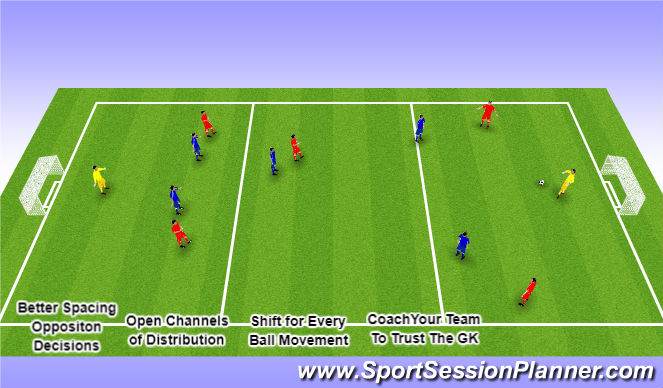 Football/Soccer Session Plan Drill (Colour): Preferred