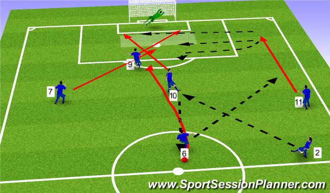 Football Soccer 4 2 3 1 Finishing Drill Technical Attacking Skills Moderate