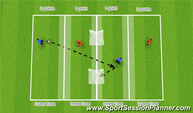 Football/Soccer Session Plan Drill (Colour): Practice 1