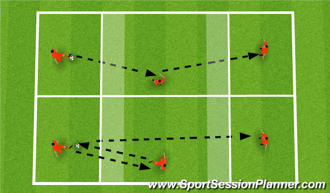 Football/Soccer Session Plan Drill (Colour): Practice 3a