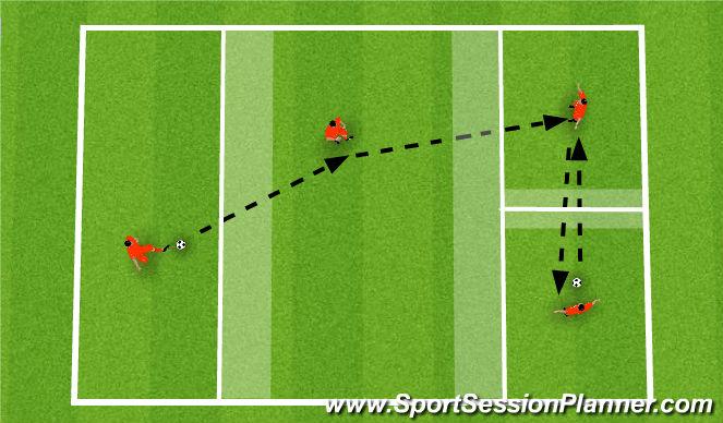 Football/Soccer Session Plan Drill (Colour): Practice 3b