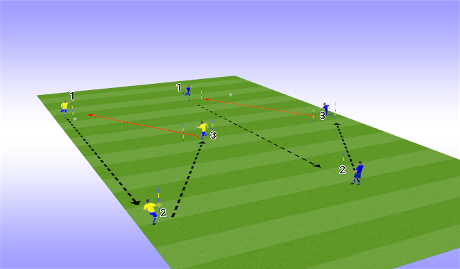 Football/Soccer Session Plan Drill (Colour): LONG BALL CONTROL PASS DRIBBLE