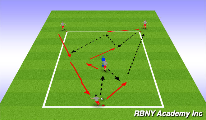 Football/Soccer Session Plan Drill (Colour): Technical Repetitions