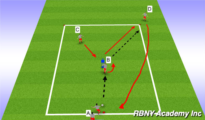 Football/Soccer Session Plan Drill (Colour): Main Activity