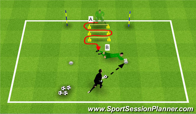 Football/Soccer Session Plan Drill (Colour): Low Diving