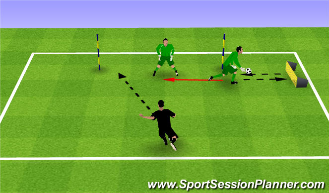 Football/Soccer Session Plan Drill (Colour): Shot Stopping