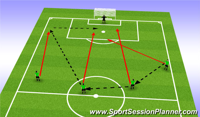 Football/Soccer Session Plan Drill (Colour): Pantalla 1