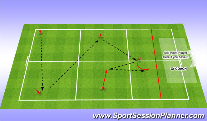 Football/Soccer Session Plan Drill (Colour): Pass to finish