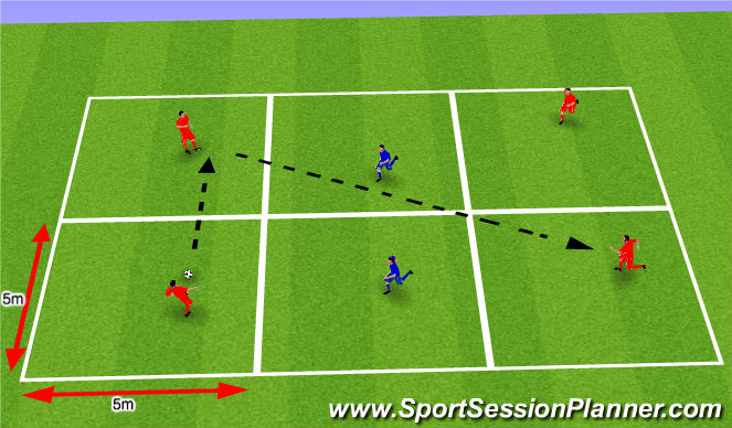 Football/Soccer Session Plan Drill (Colour): Breaking lines