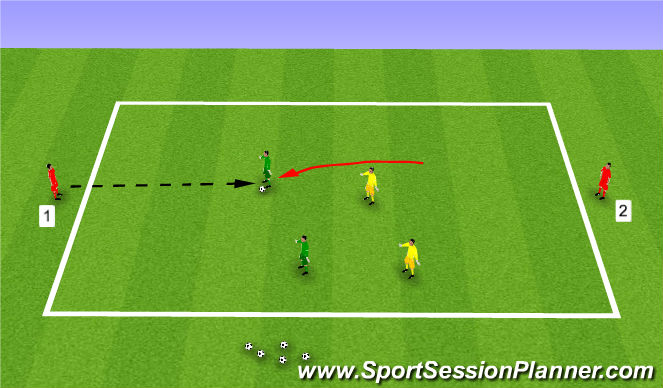 Football/Soccer Session Plan Drill (Colour): Progression 2