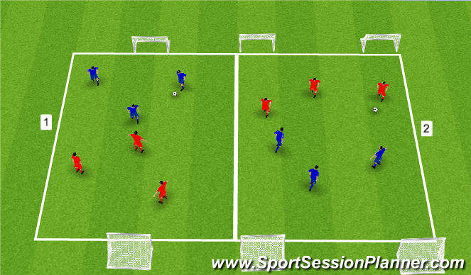 Football/Soccer Session Plan Drill (Colour): Small Sided Games