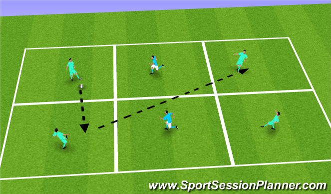 Football/Soccer Session Plan Drill (Colour): 4 v 2