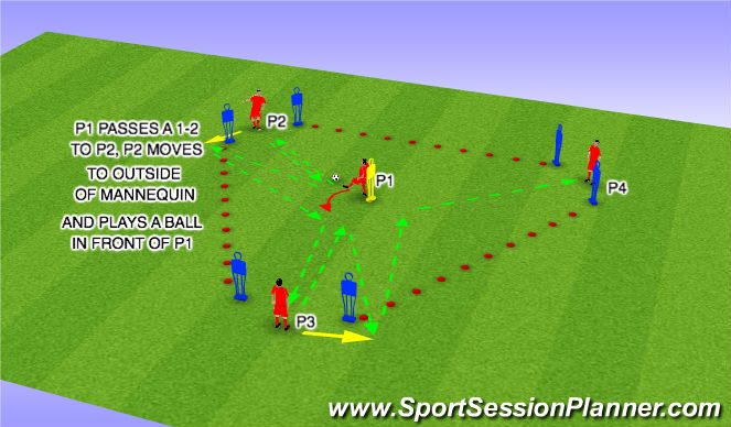 Footballsoccer Cvid 19 Body Position Passing Cues And Triggers Covid