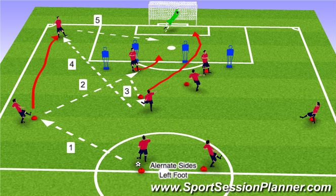 Football/Soccer Session Plan Drill (Colour): Down The side