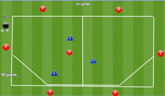 Football/Soccer Session Plan Drill (Colour): 7v3 Rondo Simulation CB's