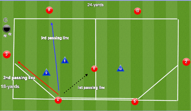 Football/Soccer: 7v 3 Rondo Passing Lines (Academy: Start the attack ...