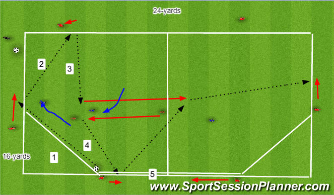 Football/Soccer Session Plan Drill (Colour): 7v3 Rondo to expliot weak side